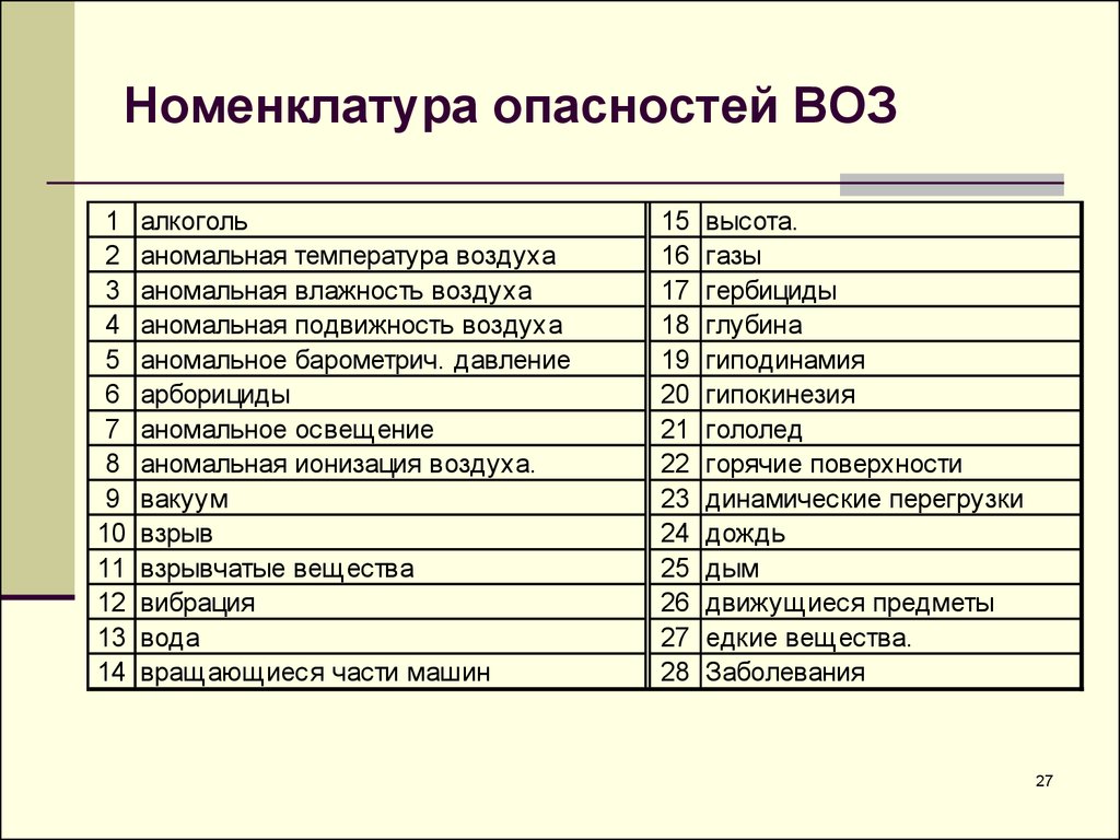 Номенклатурная классификация