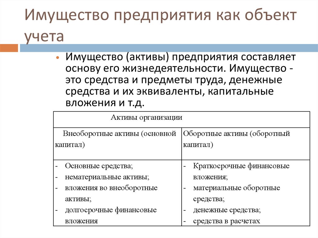 Формирование имущества организации