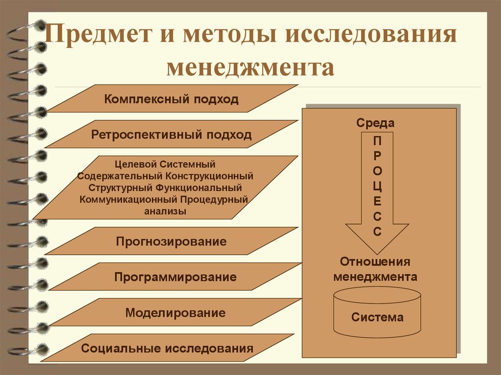 Метод изучения объектов. Методы исследования в менеджменте. Методики исследования в менеджменте. Методология исследования в менеджменте. Методов исследования менеджмент.