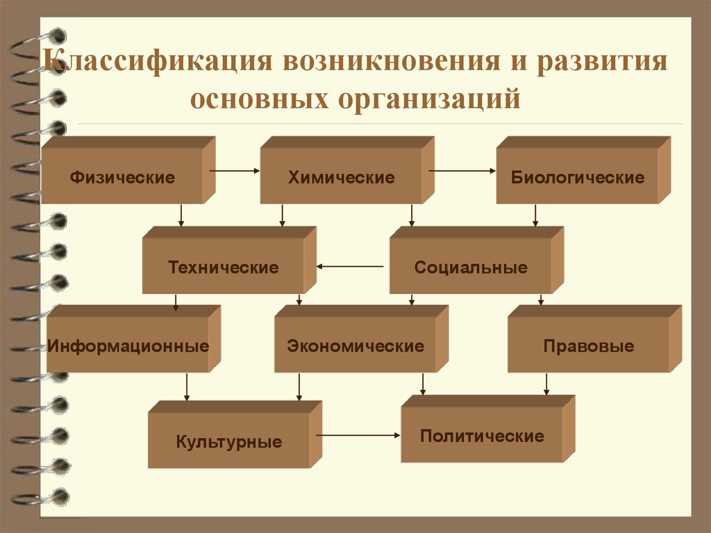 Основные учреждения