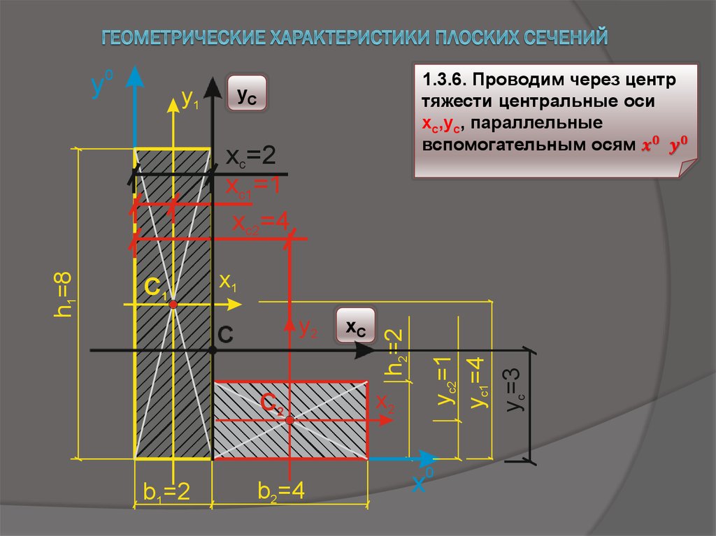 Геометрические характеристики объекта