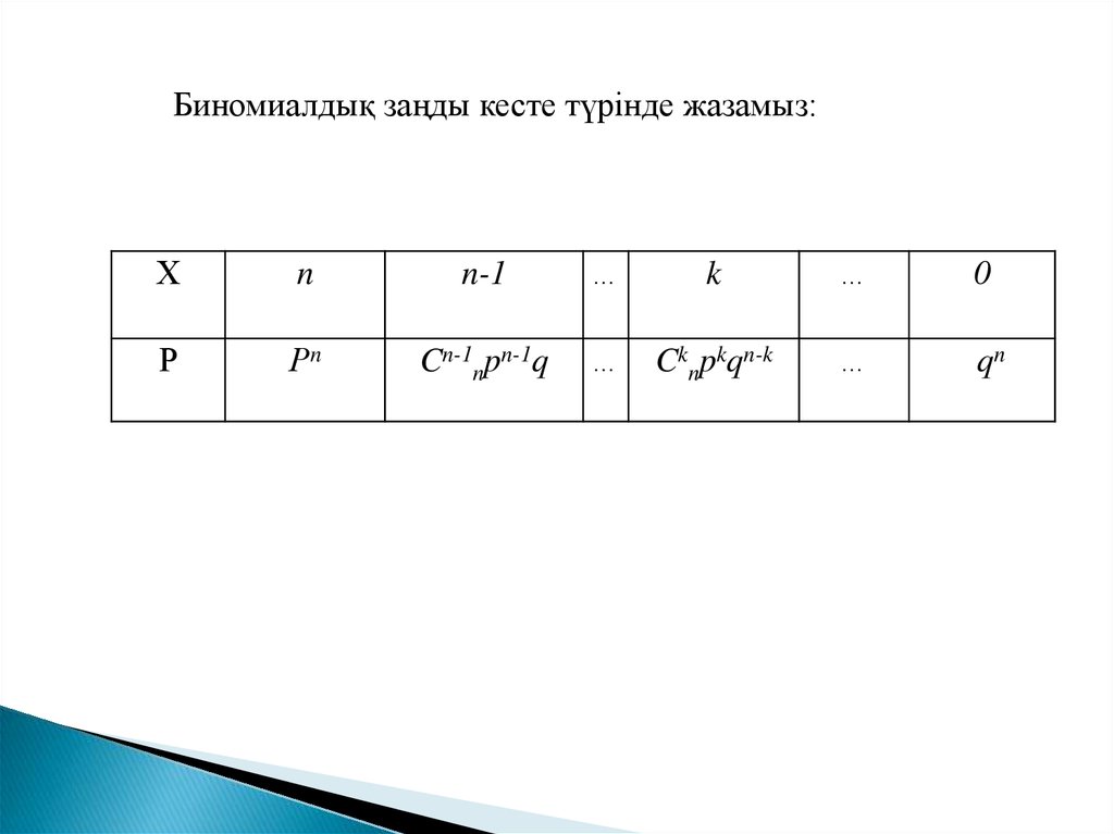 Кездейсоқ шамалар