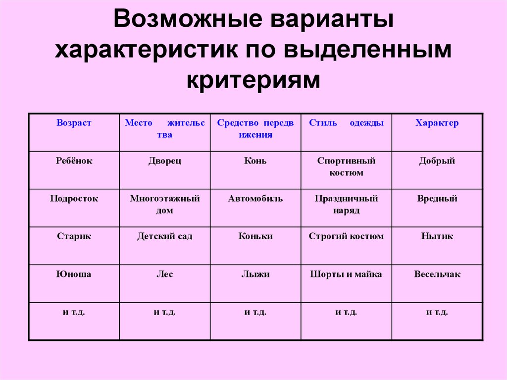 Характер варианты. Варианты характеристик. Возможные варианты. Характеристика по по вариант. Характер варианты харак.