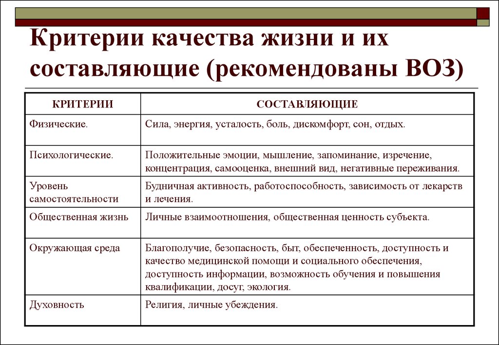 Уровень жизни определяется качеством жизни