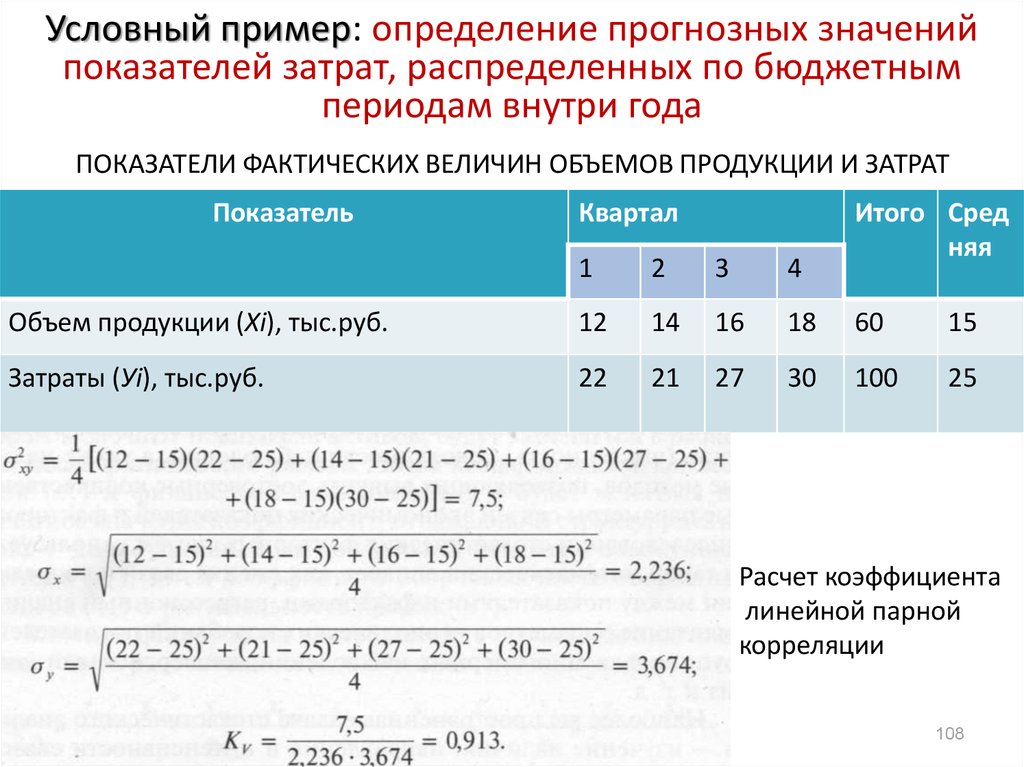 Расчет значения уравнения