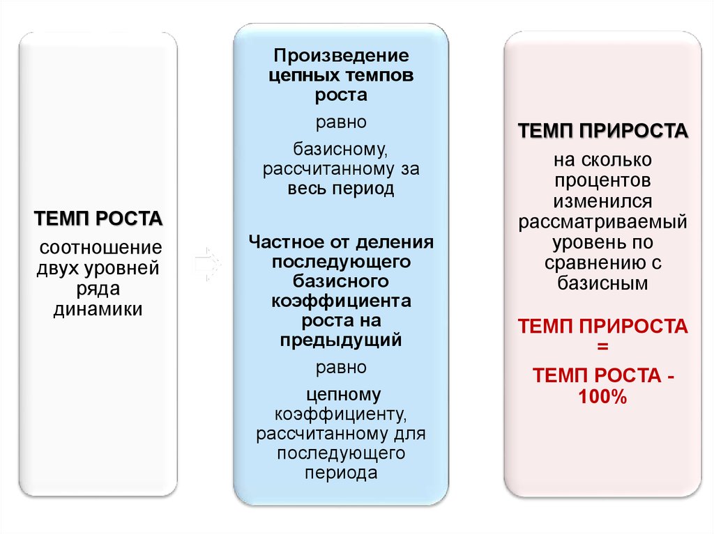 Базисное сравнение