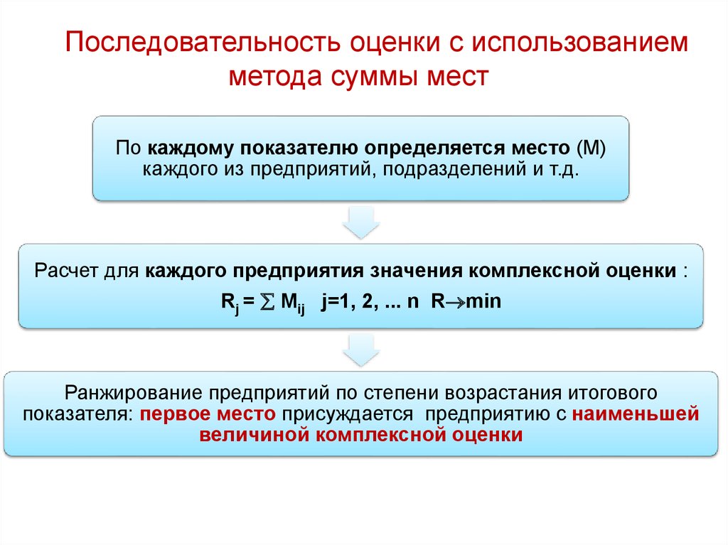 Последовательность комплексной оценки. Последовательность оценки государственных программ. Метод суммы мест в экономическом анализе. Метод сумм и метод суммы мест. Последовательность оценки качества