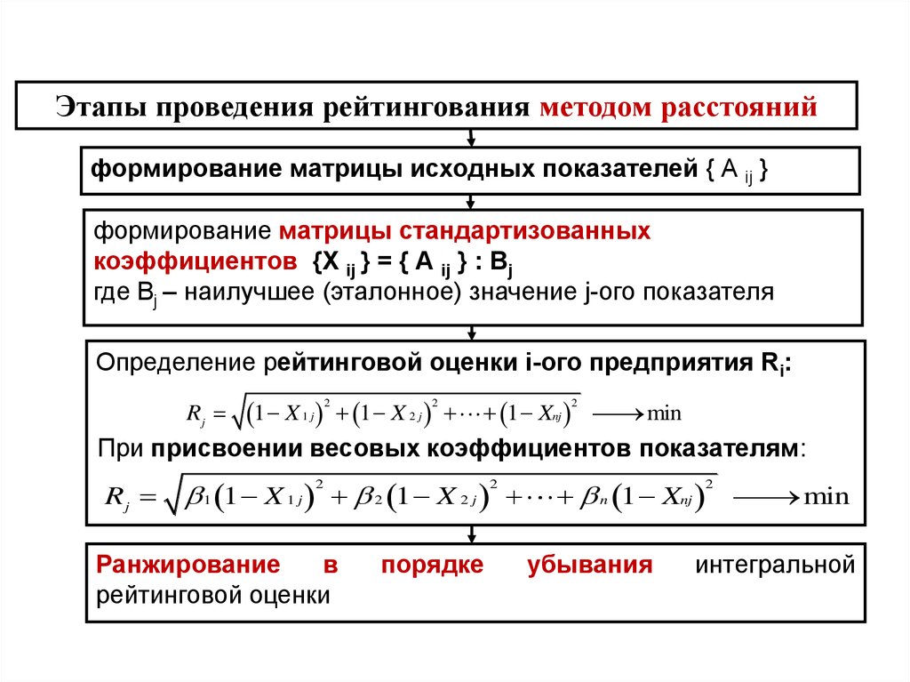 Формула метода расстояний. Метод расстояний. Метод расстояний формула. Метод расстояний в экономическом анализе. Метод расстояний в экономическом анализе показатели.