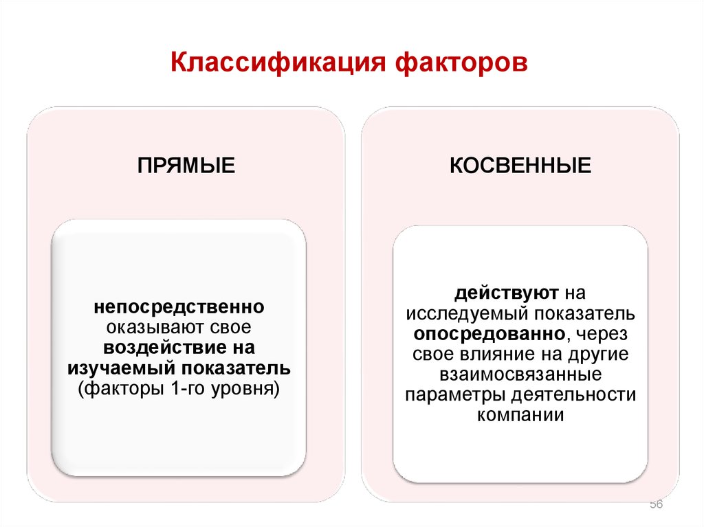 Непосредственно оказывает влияние на. Косвенные факторы. Прямые и косвенные факторы. Классификация факторов прямые и косвенные. Прямые факторы.