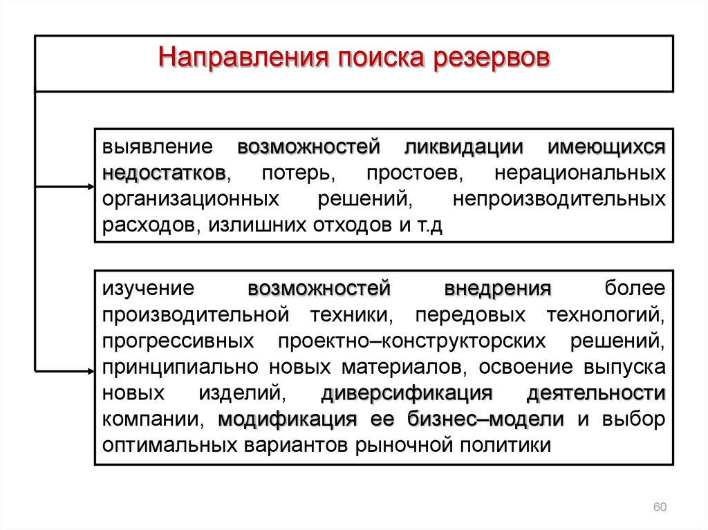 Метод выявления резервов. Принципы организации поиска резервов. Выявление резервов предприятия. Нерациональные расходы это.