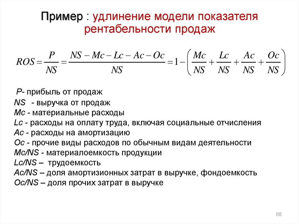 Показатели модели