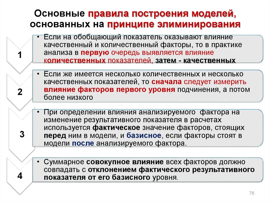 Построение показателей. Принцип элиминирования. Общие принципы построения моделей. Принцип элементирования. Методы элиминирования.