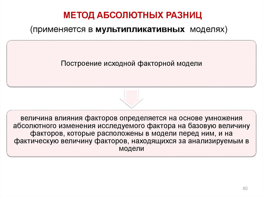 Абсолютная разница. Методы в мультипликативных моделях. Абсолютный метод измерения. Абсолютные методы это. Абсолютный метод анализа это.