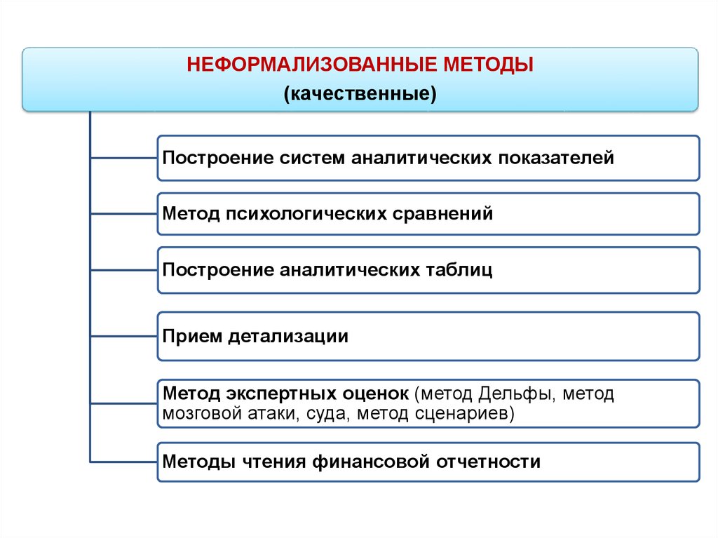 Методы аналитических систем