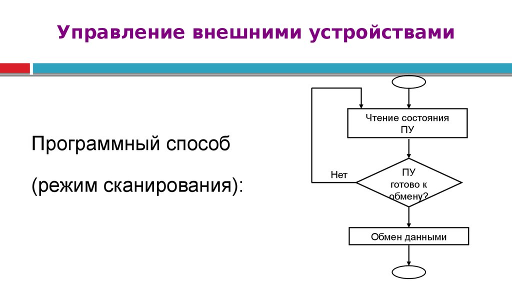 Управление внешними устройствами