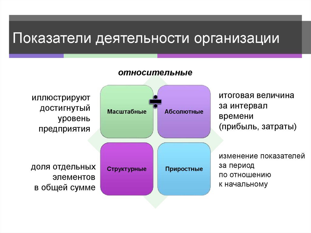 Какой тип. Организация деятельности. Деятельность предприятия. Индикаторы деятельности фирмы. Индикаторы работы предприятия.