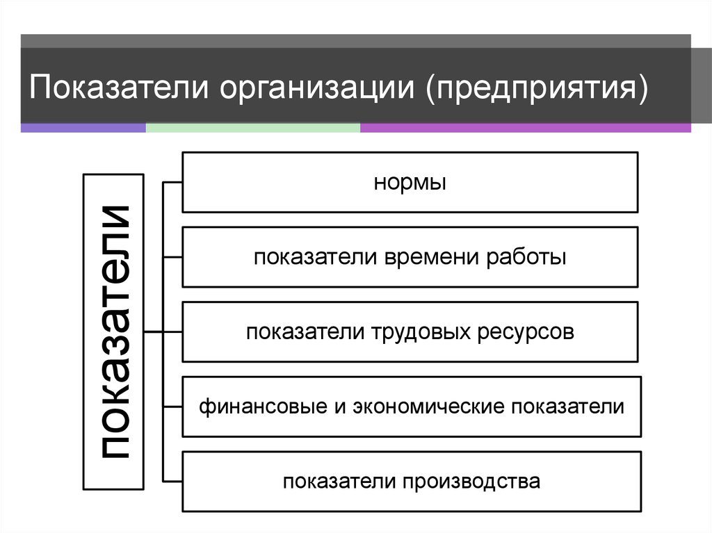 Организационные нормы в организации