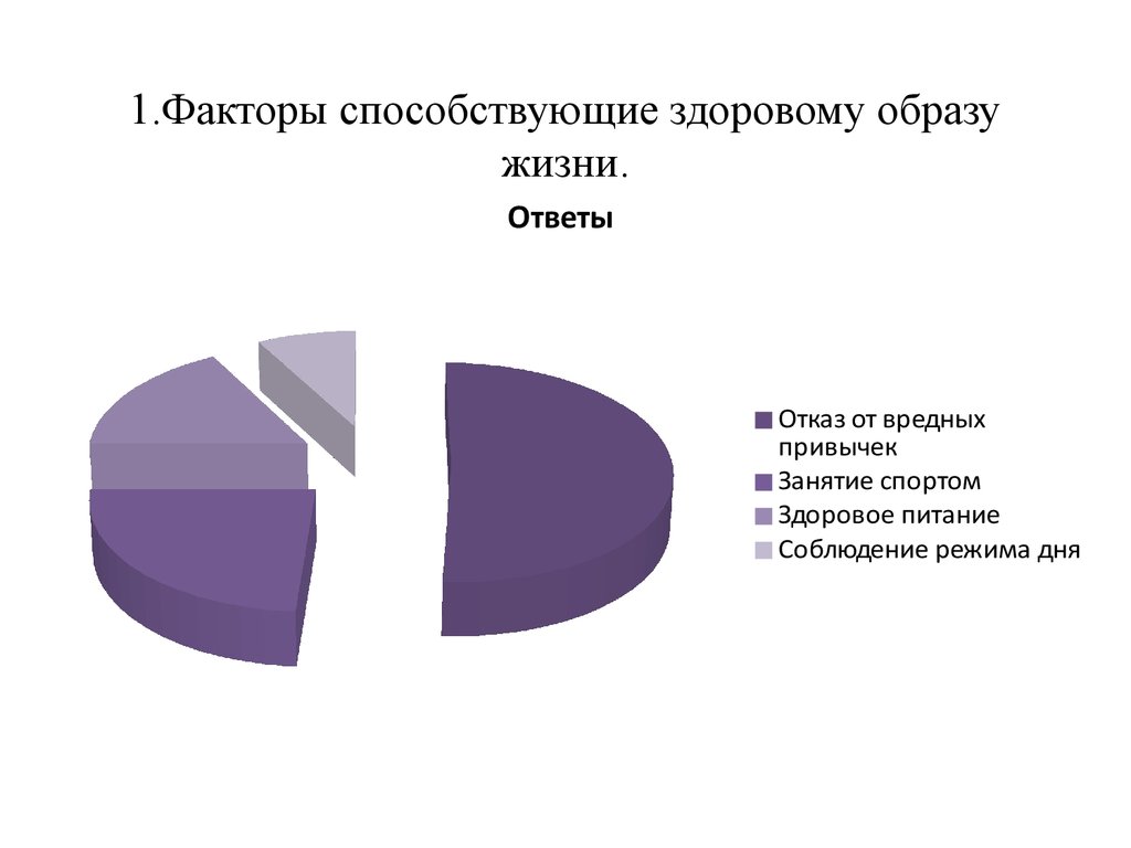 Диаграмма здорового образа жизни