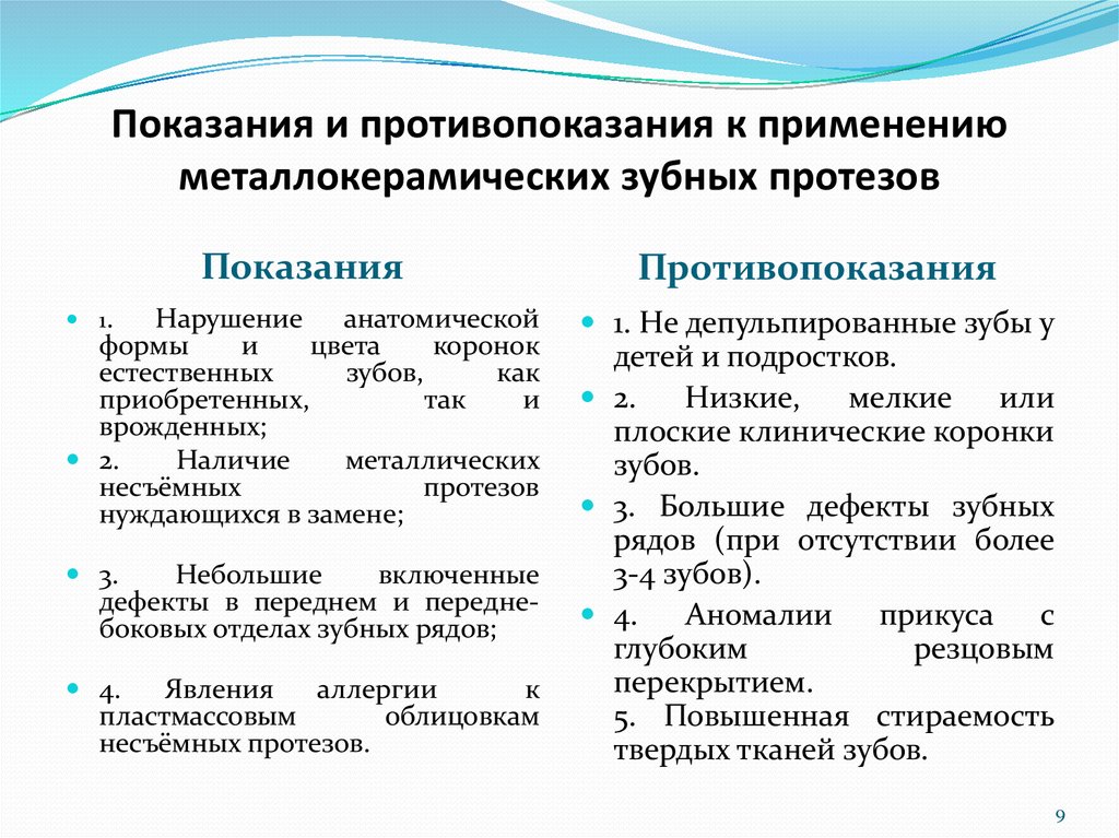 Противопоказания к изготовлению коронки