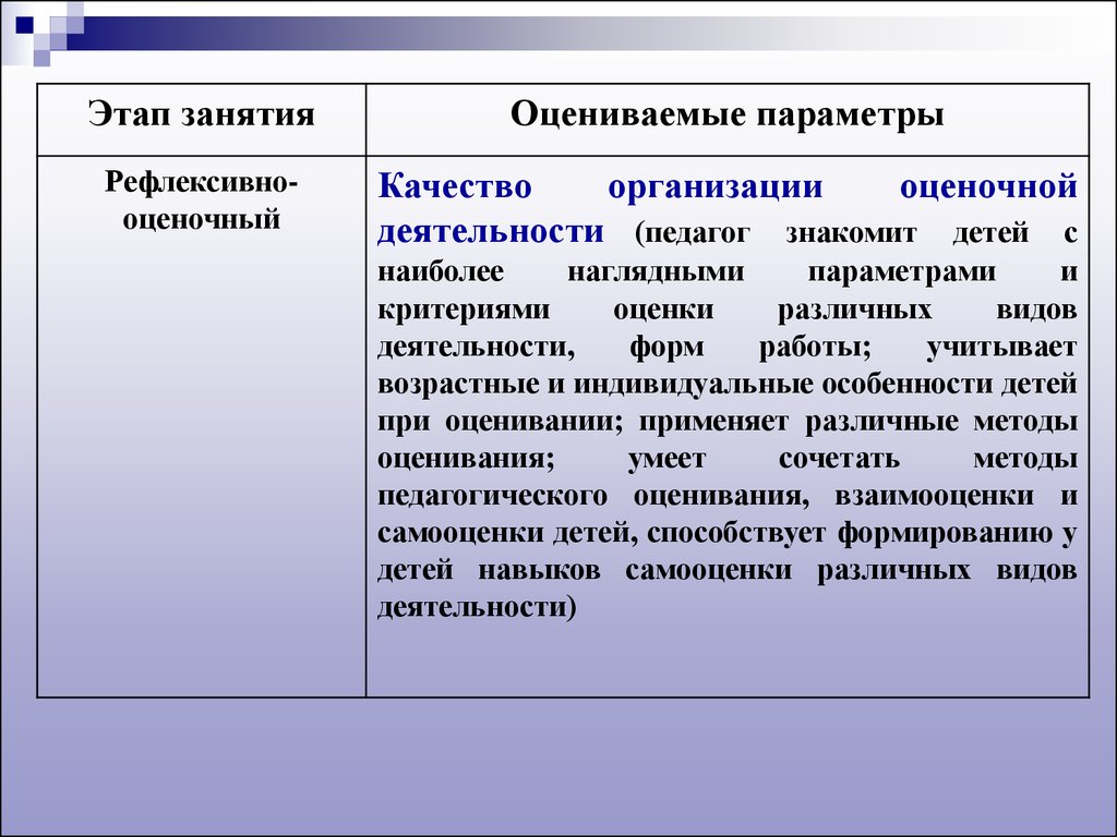 Анализ занятия. Оцените занятие.