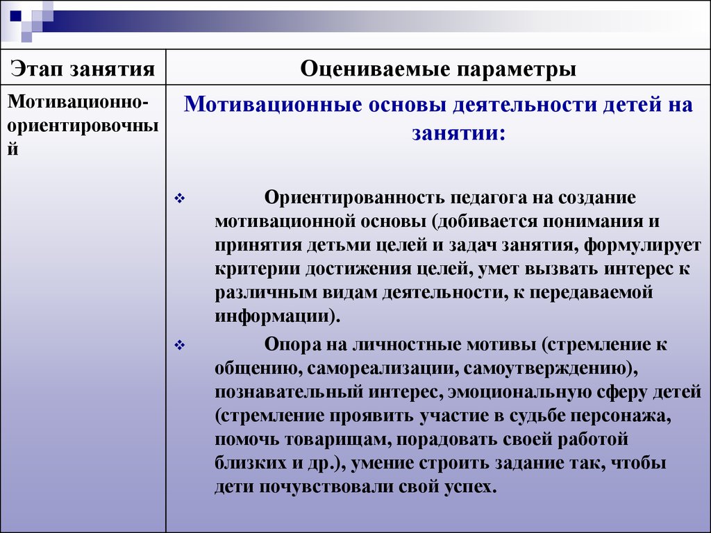 Анализ занятия. Ориентированность педагога на создание мотивационной основы:. Оцените занятие.