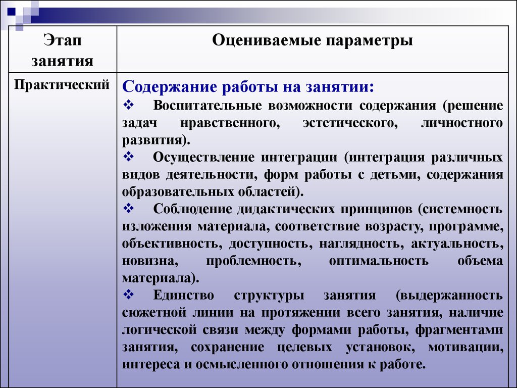 Анализ занятия в детском