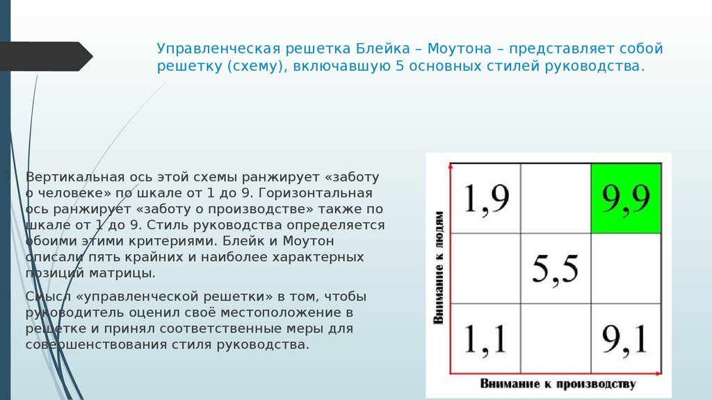 Управленческая решетка р блейка