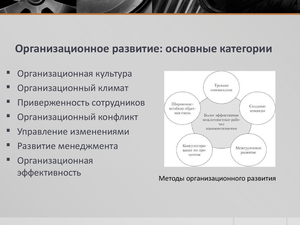 Подходы к управлению изменениями в организации