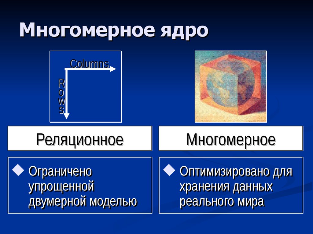 Постреляционная модель данных. Реляционное представление данных в многомерное. Двумерная модель. Многомерные Кубы данных. Презентация на тему хранение многомерных данных.