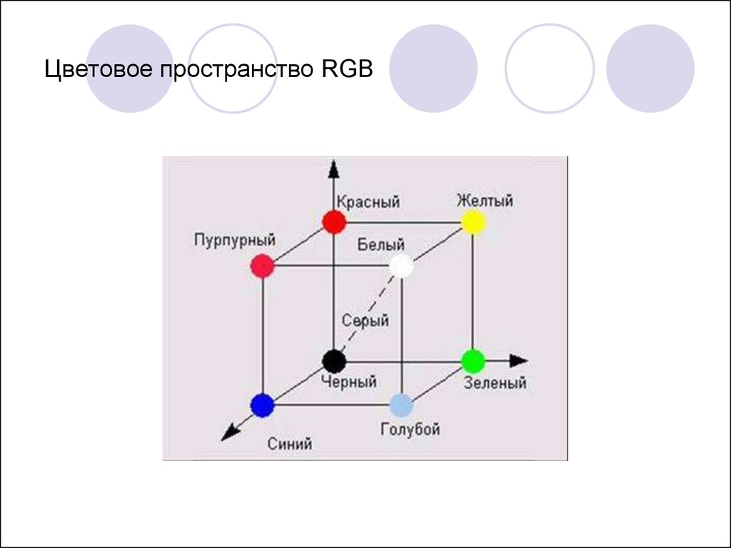 Пространство цветов. Цветовое пространство RGB. 2. Цветовое пространство RGB. Точки цветового пространства цветовой модели RGB. РГБ пространство.