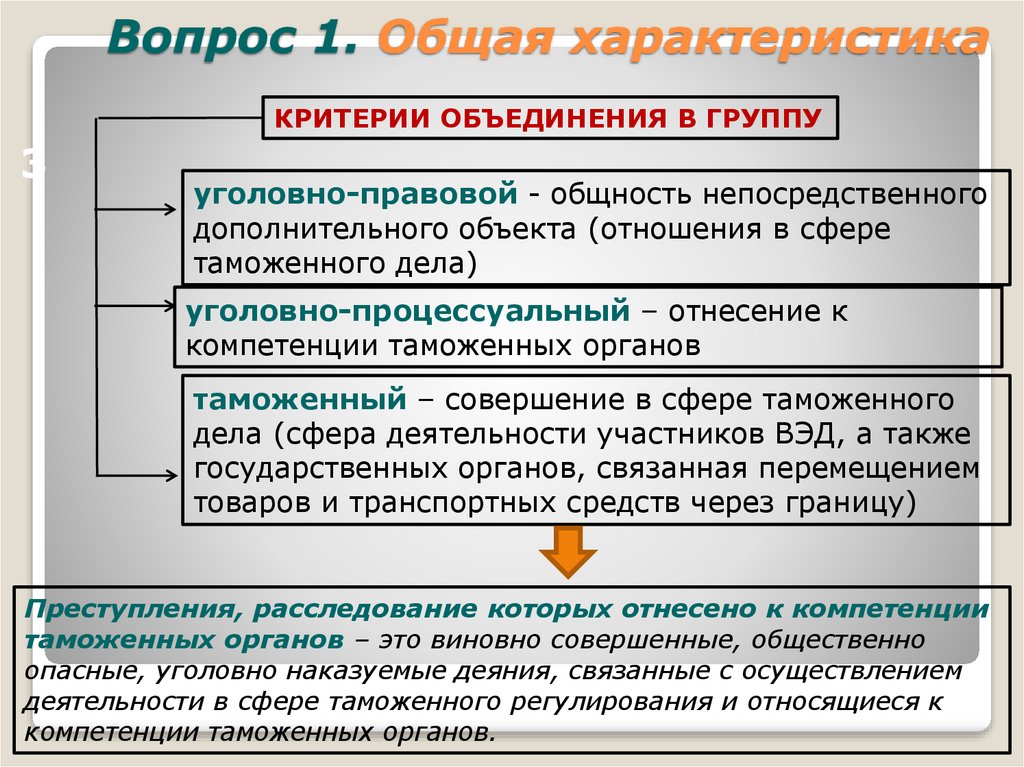 Квалификации преступлений в таможенном деле. Преступления в сфере таможенного дела. Общая характеристика таможенных органов. Дополнительная квалификация преступлений. Таможня характеристика.