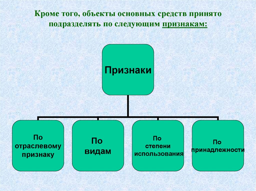 Работа основных средств. Объекты основных средств. Основные средства рисунок. Признаки объекта основных средств.