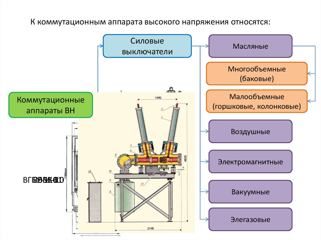 Перечислите аппараты. Классификация коммутационных аппаратов. . Перечислите основные части коммутирующего аппарата:. Что относится к коммутационным электрическим аппаратам. Коммутационные аппараты это виды коммутационных.