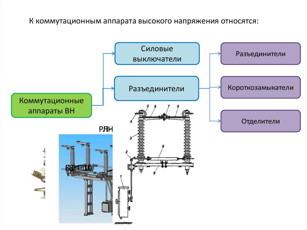 Отделители и разъединители презентация