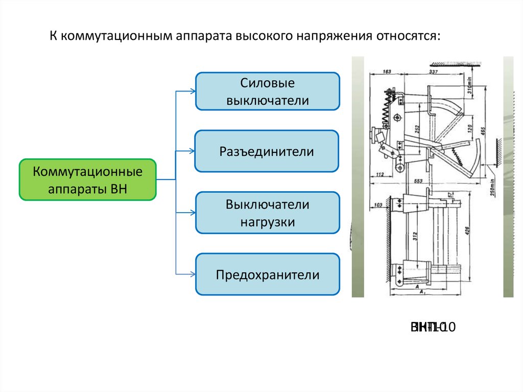 Виды аппаратов