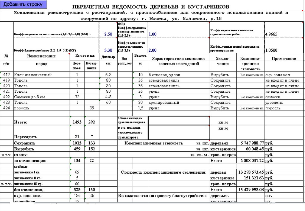 Порубочная ведомость образец