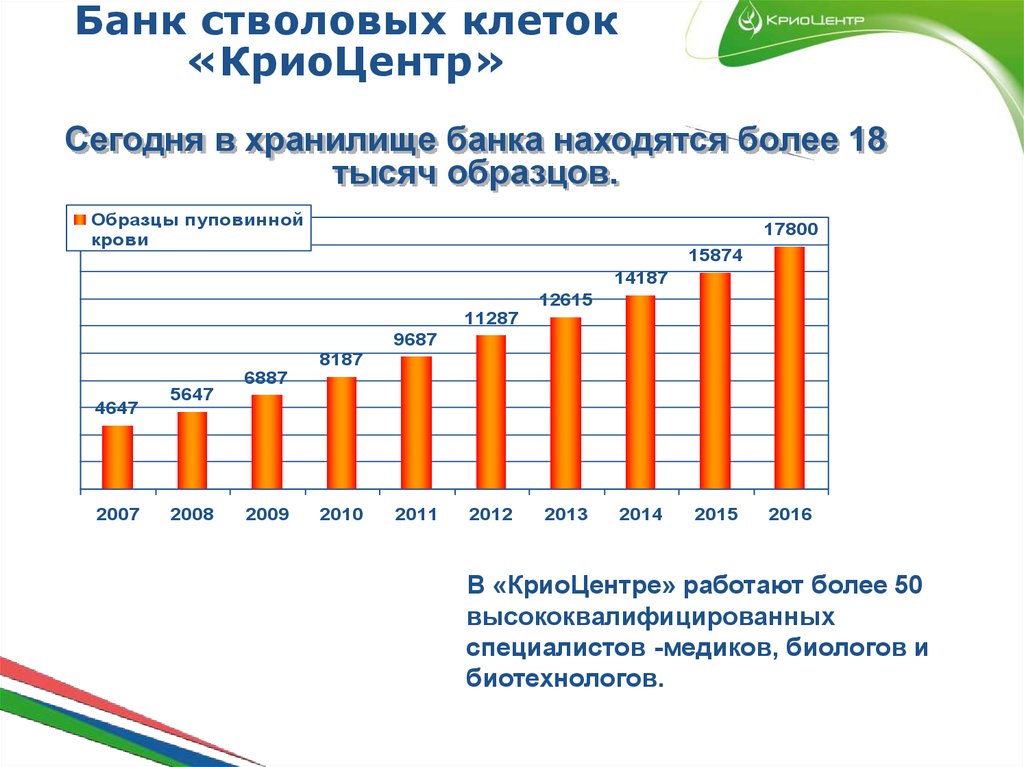 Банк стволовых клеток «КриоЦентр»