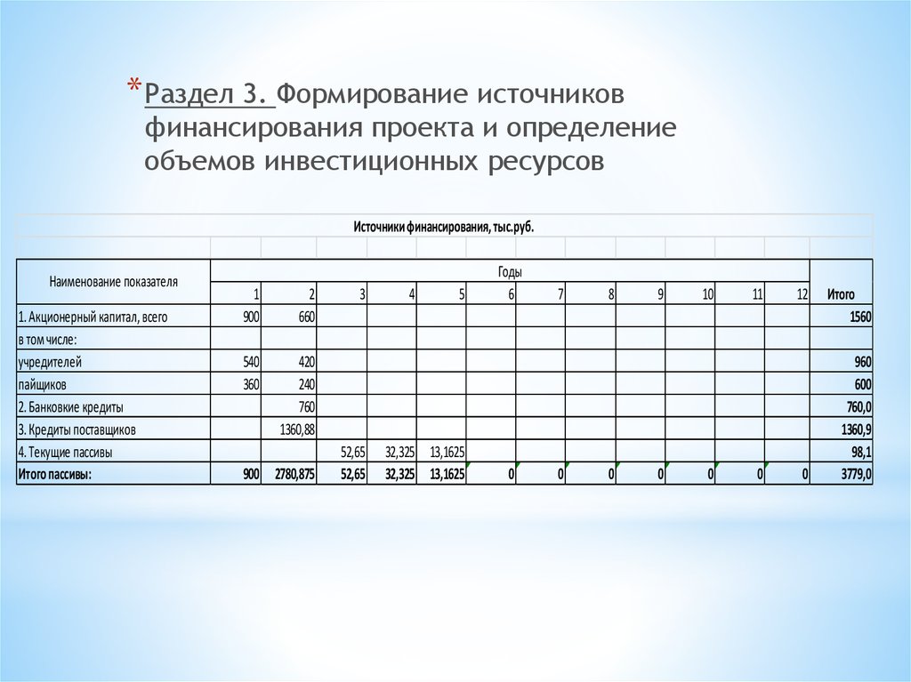 Оценка эффективности проекта курсовая