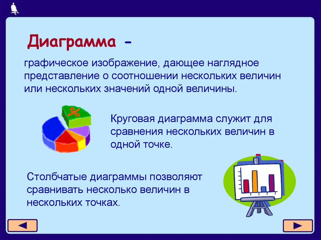 Диаграмма для сравнения нескольких величин в одной точке