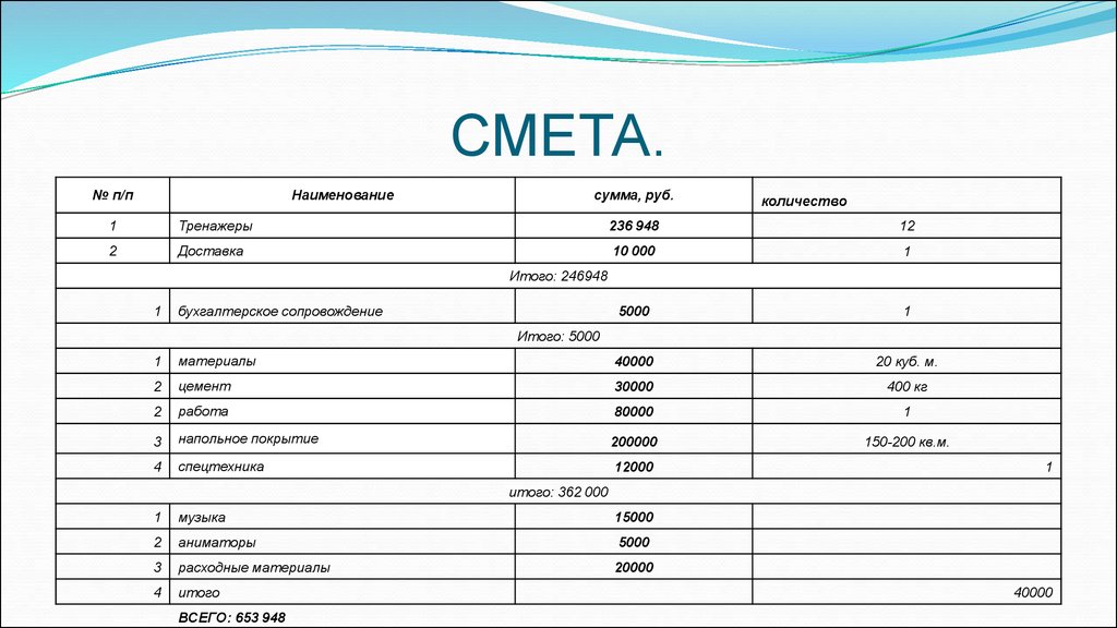 Смета социокультурного проекта