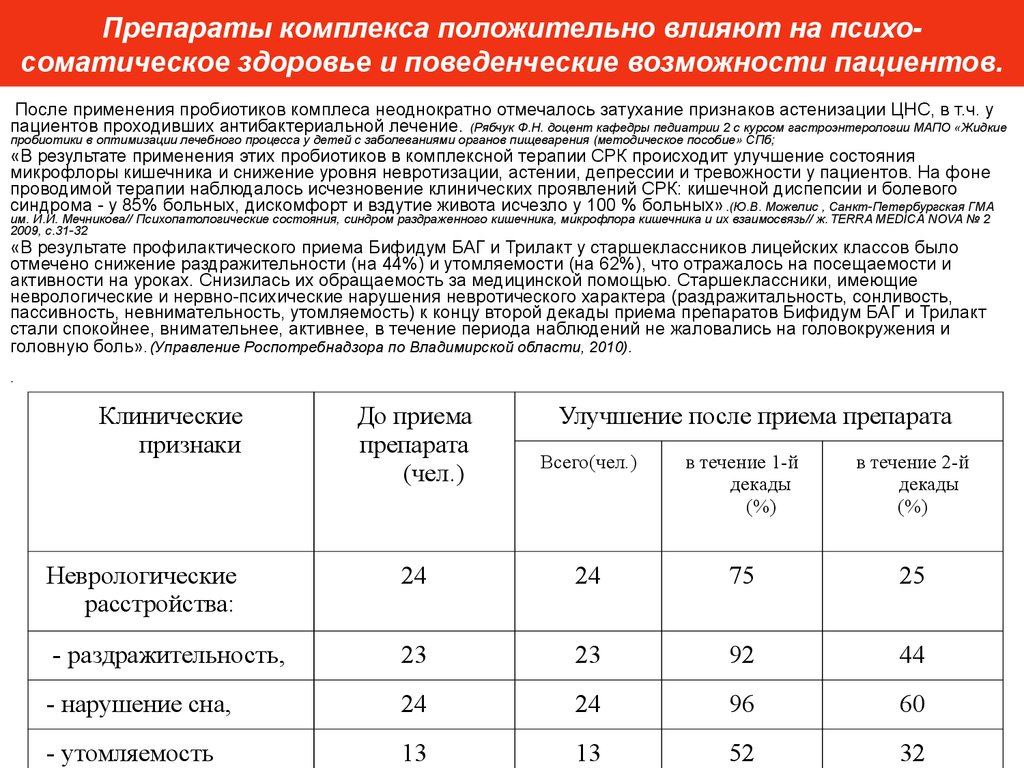 Экофлор бифидум баг трилакт схема приема