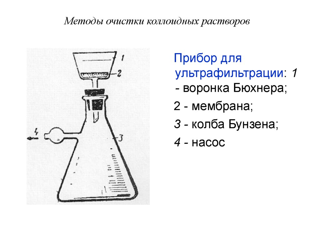 Фильтрование схема. Колба Бунзена воронка Бюхнера вакуумный насос. Прибор для вакуумного фильтрования схема. Воронка Бюхнера под вакуумом. С вакуумом колба Бунзена схема.