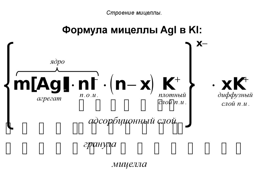 Схема коллоидной части мицеллы на примере baso4 стабилизированного bacl2