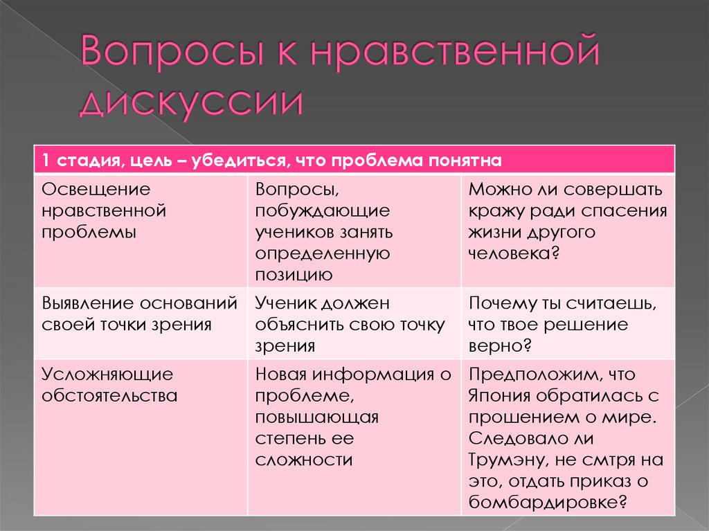Вопросы к нравственной дискуссии