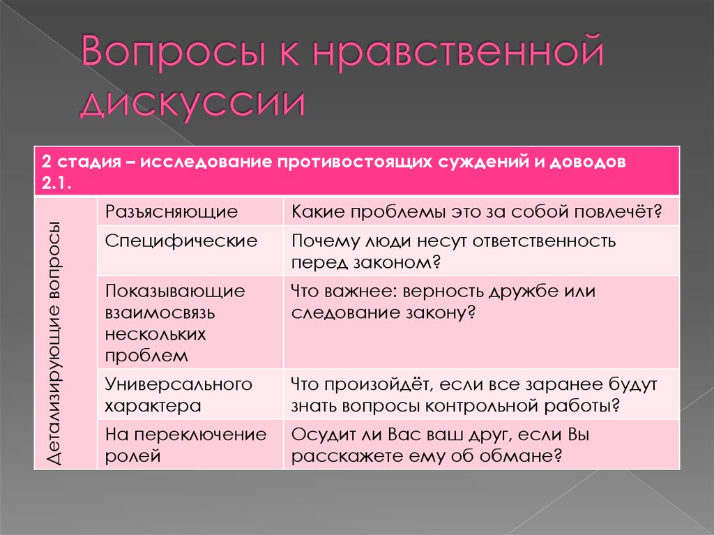 Нравственные вопросы. Вопросы на тему мораль. Вопросы нравственности. Вопросы на нравственные темы.