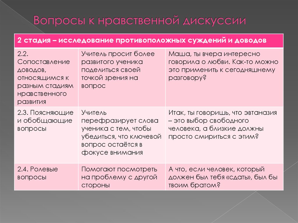 Какие нравственные вопросы. Нравственные вопросы. Вопросы на моральный выбор. Нравственный выбор вопросы. Вопросы на тему нравственность.