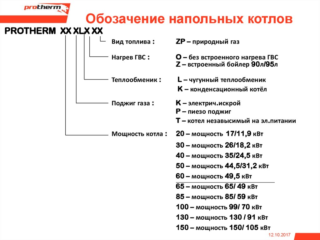 Что означает котел