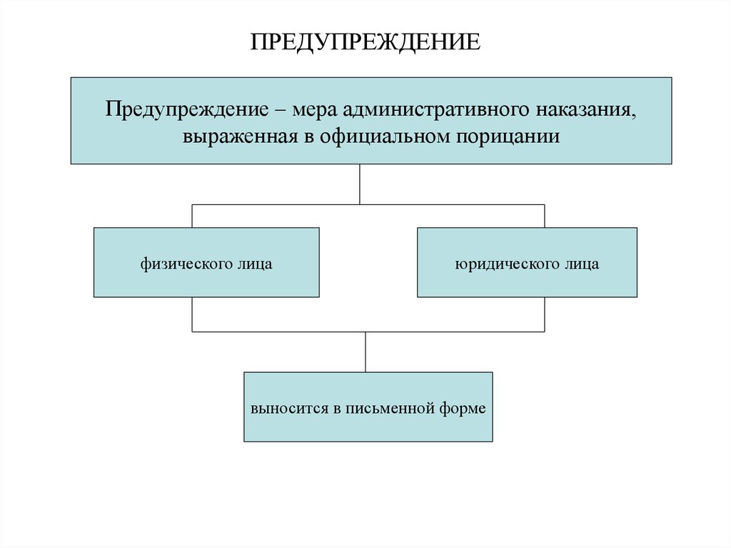 Меры наказания. Пример предупреждения в административном наказании. Предупреждение как мера административного наказания примеры. Предупреждение и штраф как меры административного наказания. Административное наказание в виде предупреждения.