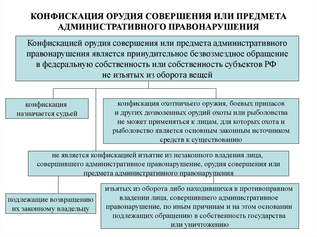 Административное наказание картинки