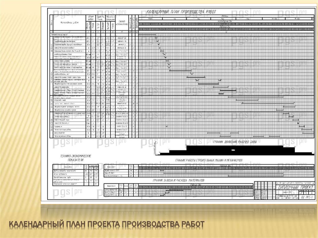 Календарные планы строительства комплексов зданий и сооружений